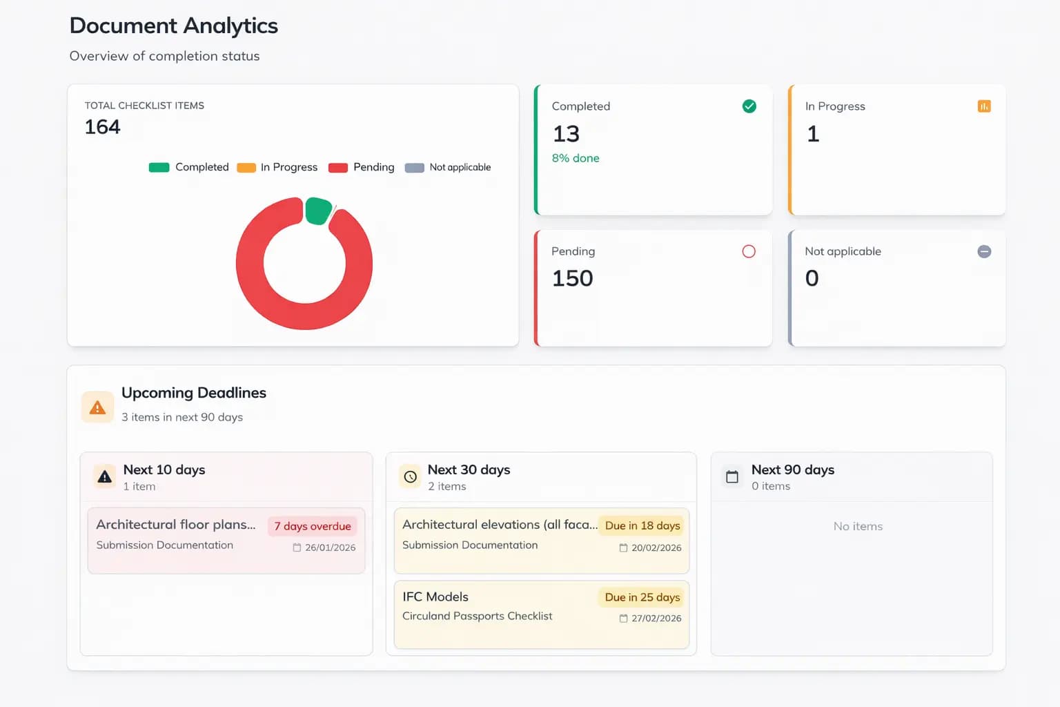 Analytics view